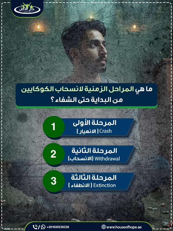 ما هي المراحل الزمنية لانسحاب الكوكايين من البداية حتى الشفاء؟