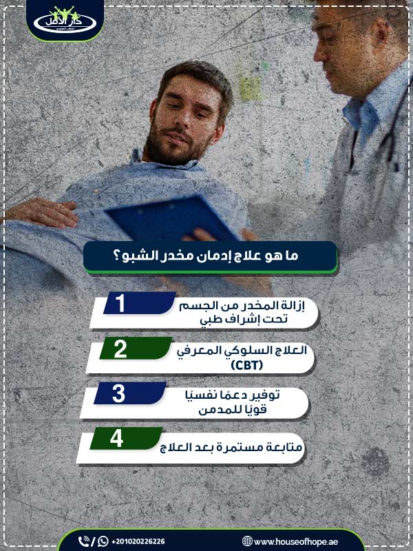 دليلك الشامل حول مخدر الشبو واهم 4 طرق لعلاج ادمان الشابو 3 ما هو علاج إدمان مخدر الشبو؟