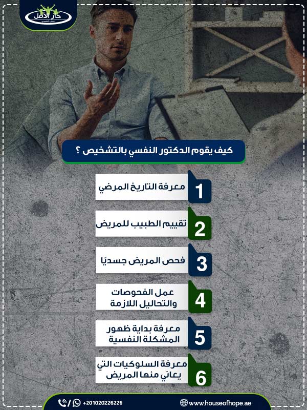 10 معايير لاختيار افضل دكتور نفسي في دبي تعرف عليهم بالتفصيل 1 كيف يقوم الدكتور النفسي بالتشخيص ؟