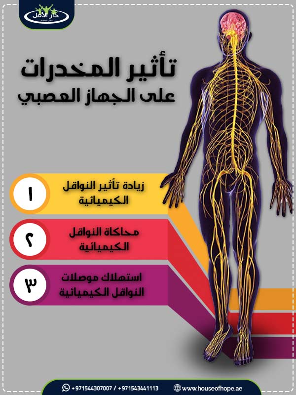 صور اضرار المخدرات