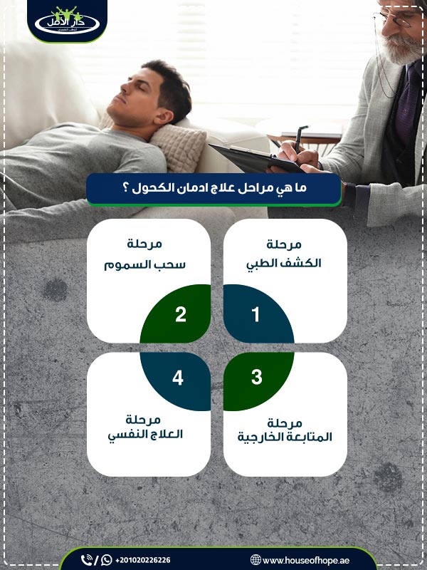 ما هي مراحل علاج ادمان الكحول ؟
