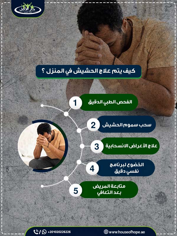 اليك حقيقة علاج الحشيش في المنزل واهم 4 عوامل لنجاح العلاج 1 كيف يتم علاج الحشيش في المنزل ؟