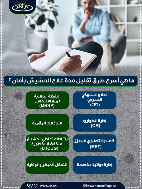 5 عوامل تحدد كم مدة العلاج من الحشيش بدقة 3 ما هي أسرع طرق تقليل مدة علاج الحشيش بأمان؟