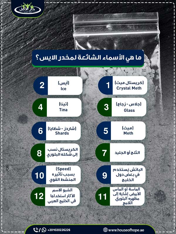 كيف يمكن علاج ادمان مخدر الايس فى 4 خطوات بدون الم 1 ما هي الأسماء الشائعة لمخدر الايس؟