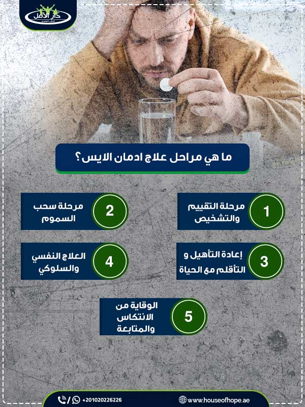 كيف يمكن علاج ادمان مخدر الايس فى 4 خطوات بدون الم 3  ما هي مراحل علاج ادمان الايس؟