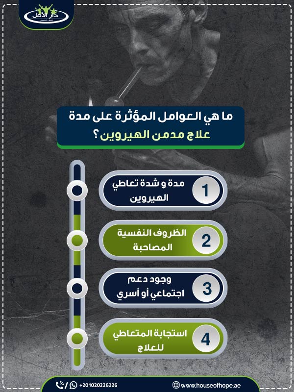 ما هي العوامل المؤثرة على مدة علاج مدمن الهيروين؟