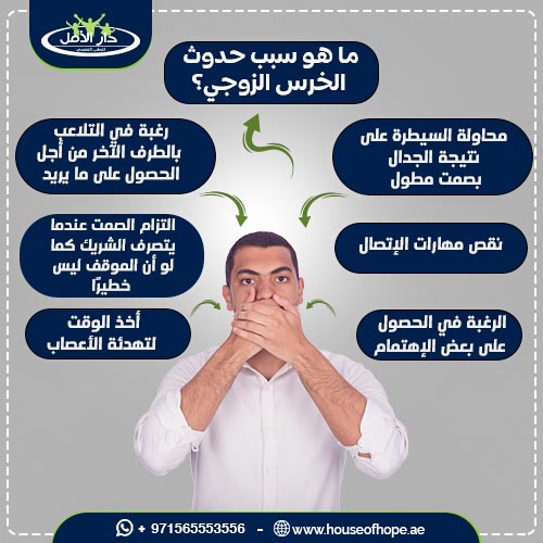 علامات الخرس الزوجي