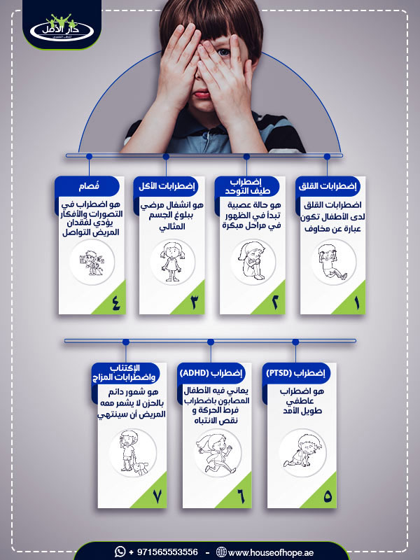 الأمراض النفسية عند الأطفال