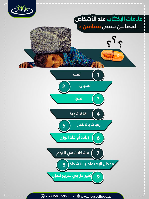 تعرف علي العلاقة بين نقص فيتامين د والاكتئاب بالتفصيل 1 علامات الاكتئاب عند الاشخاص المصابين بنقص فيتامين د