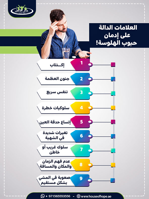 العلامات الدالة على ادمان حبوب الهلوسة