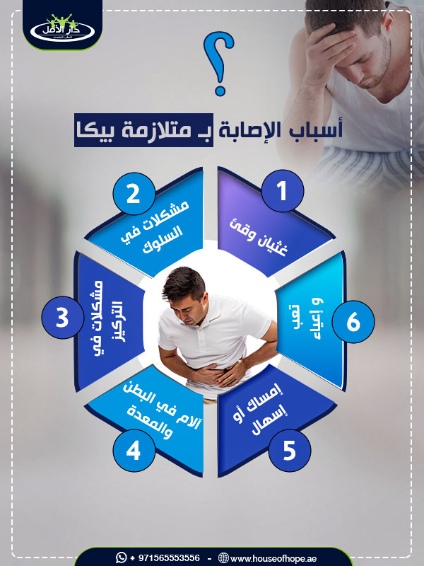 أسباب الإصابة بـ متلازمة بيكا